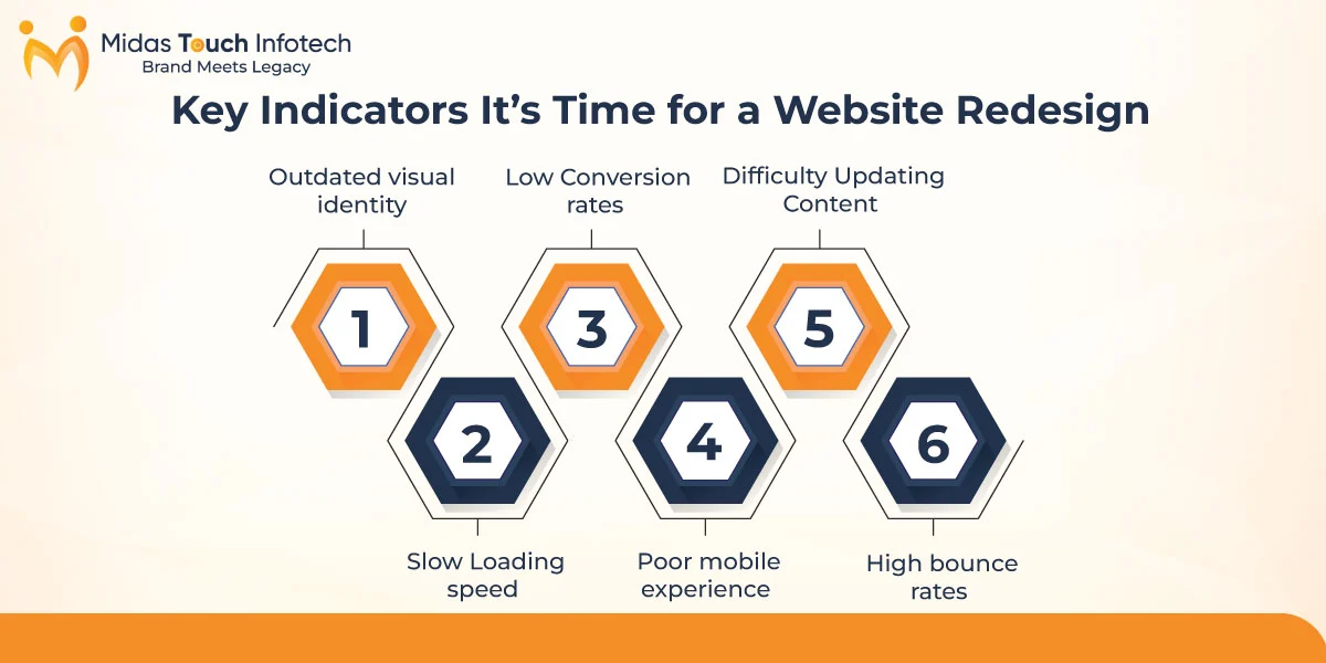 Key Indicators Its Time for a Website Redesign
