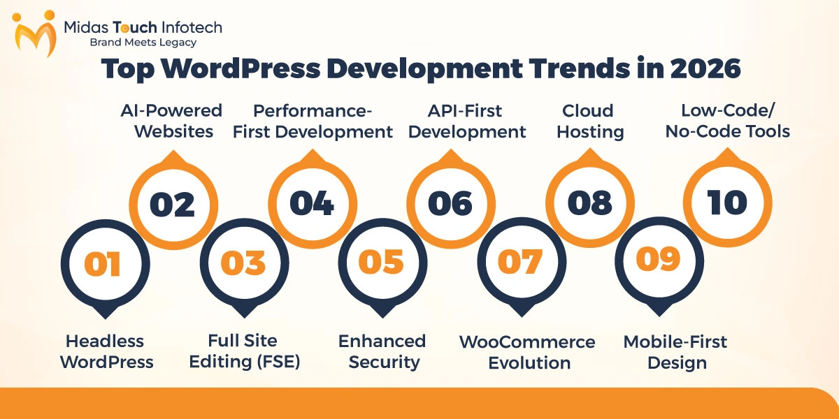 Top WordPress Development Trends in 2026