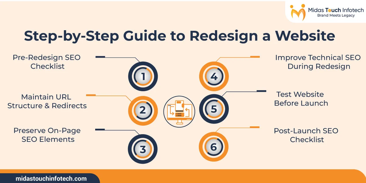 Step by Step Guide to Redesign a Website
