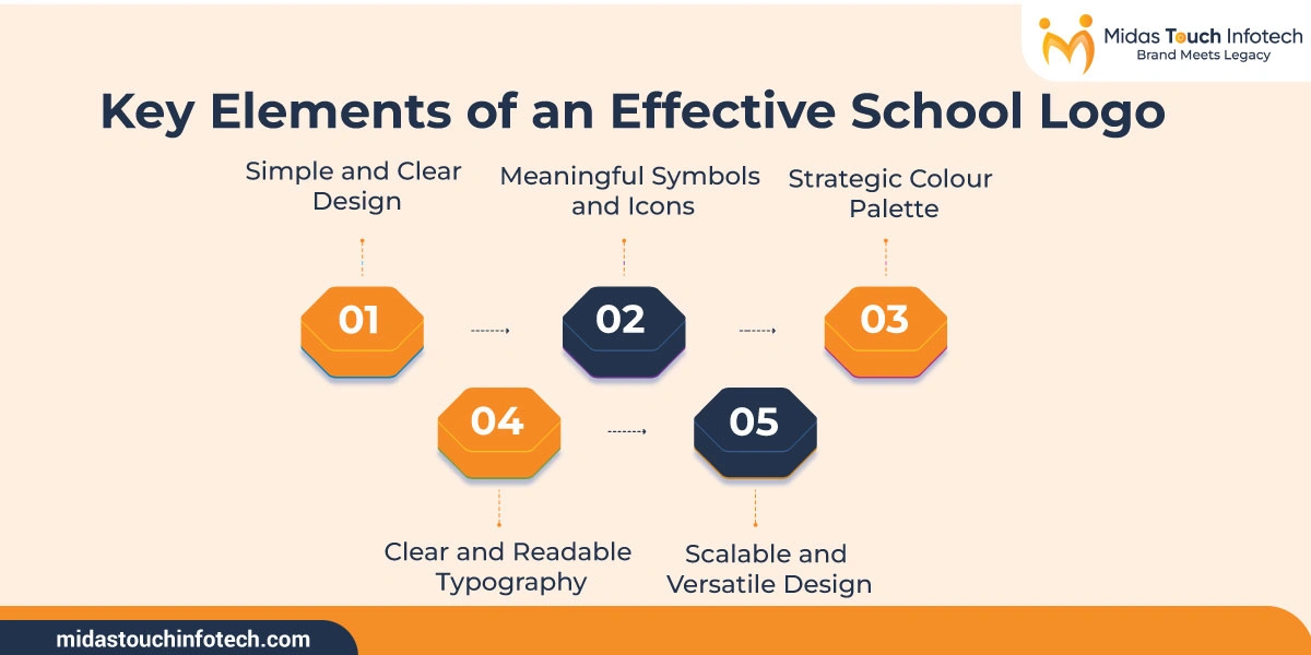 Key Elements of an Effective School Logo