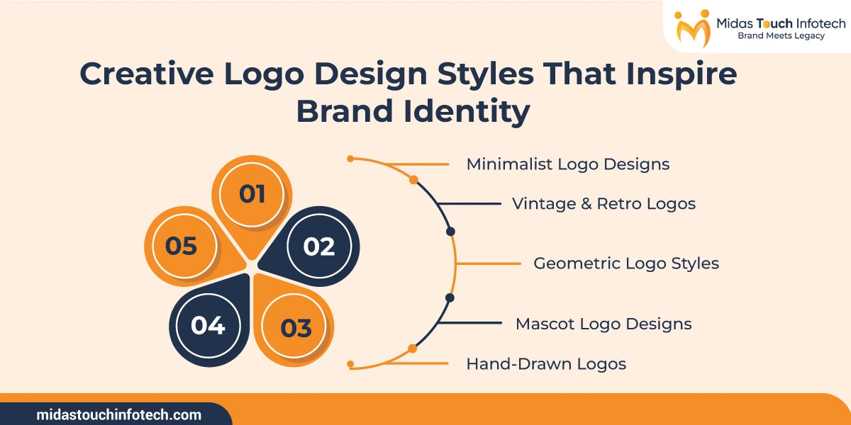 Popular Creative Logo Design Styles in 2026