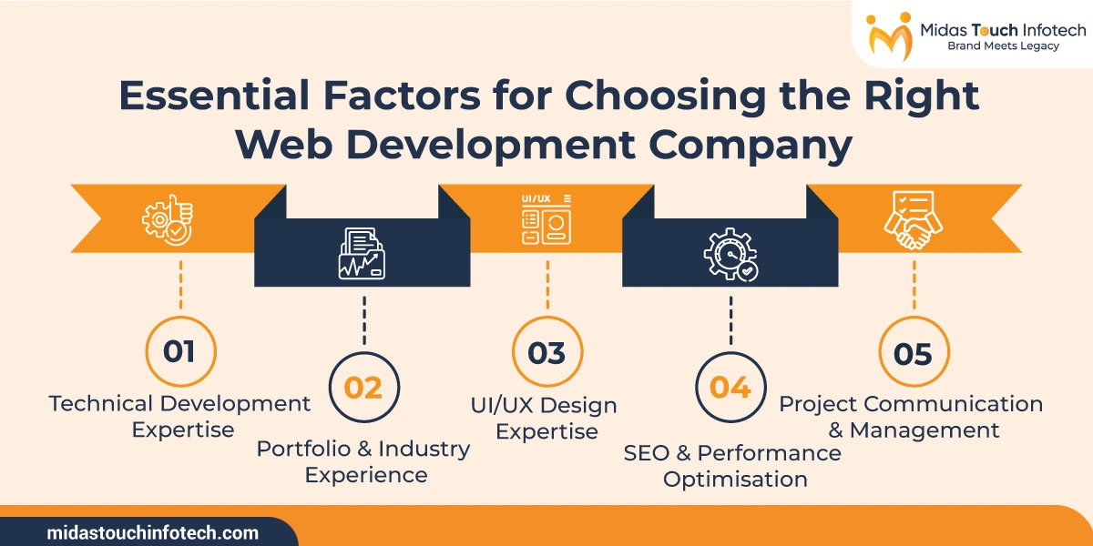 Essential Factors for Choosing the Right Web Development Company