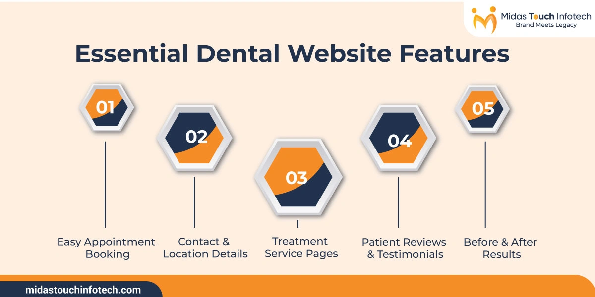 Essential Features Every Dental Website Should Include