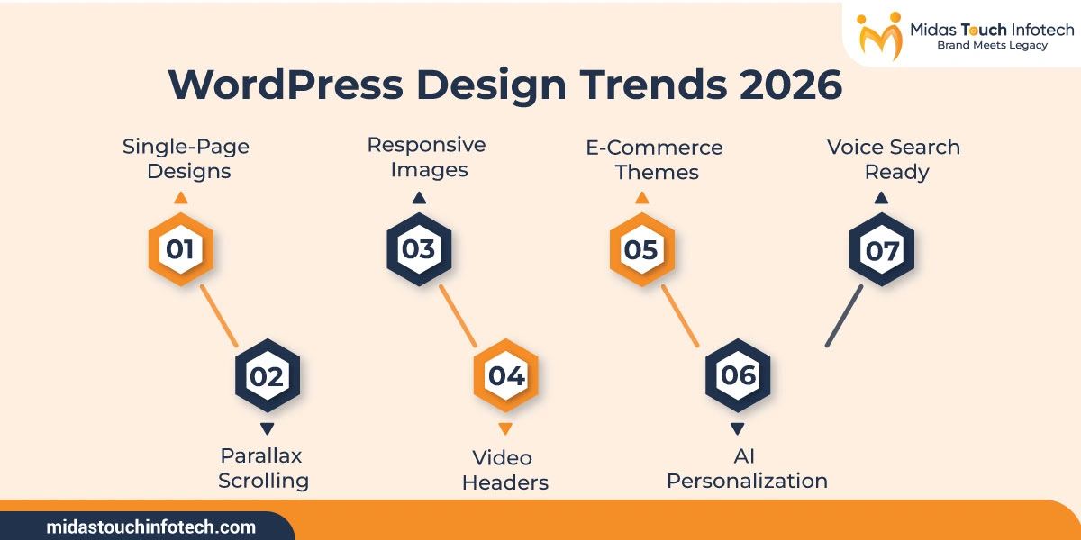 WordPress Design Trends 2026