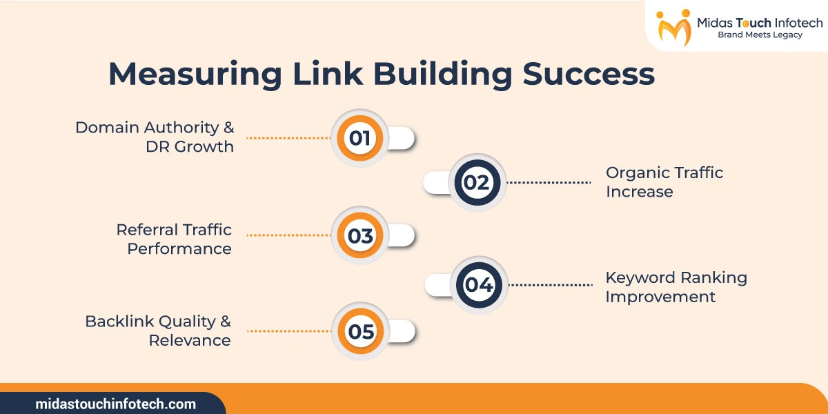 Measuring Link Building Success