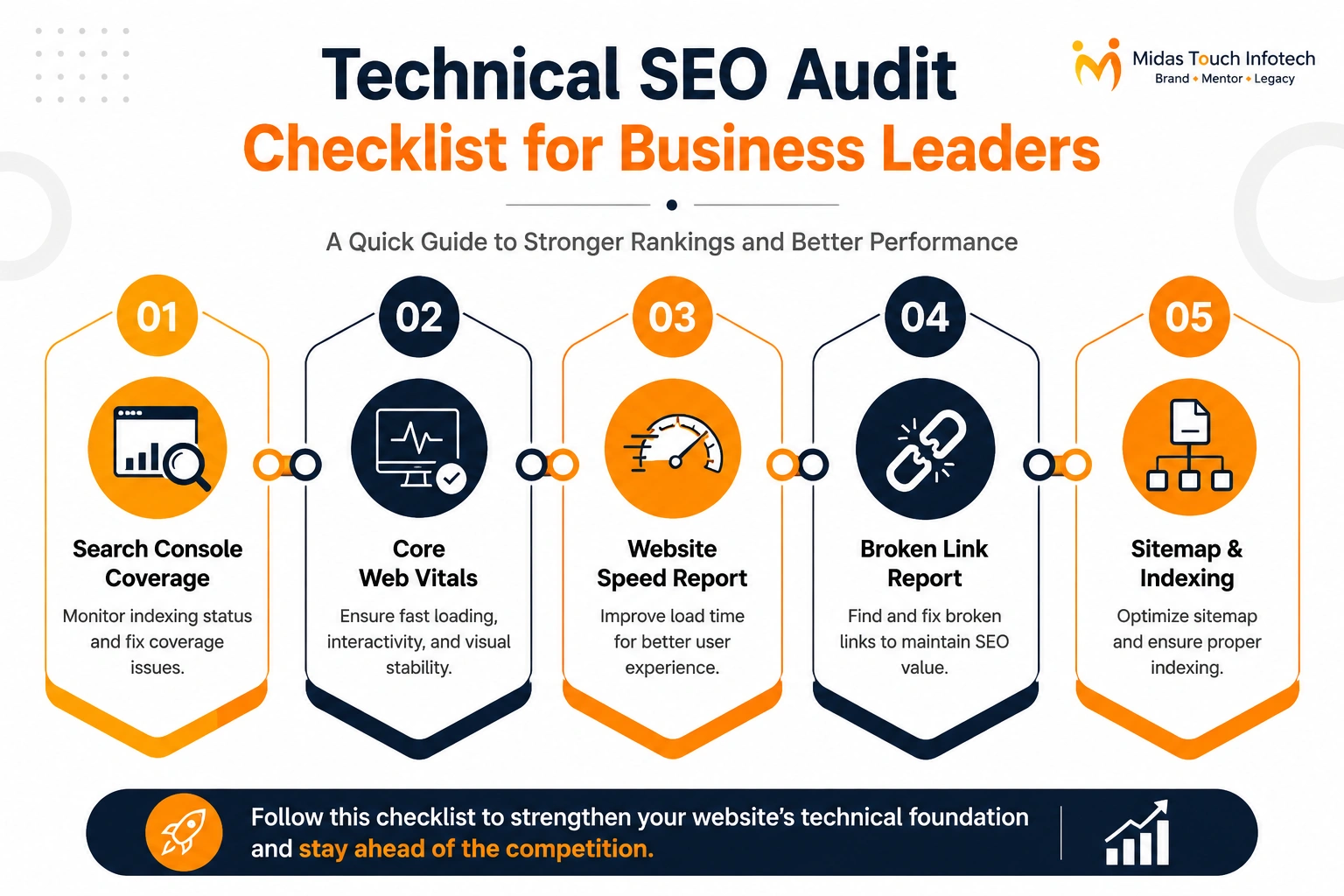 Technical SEO Audit Checklist for Business Leaders