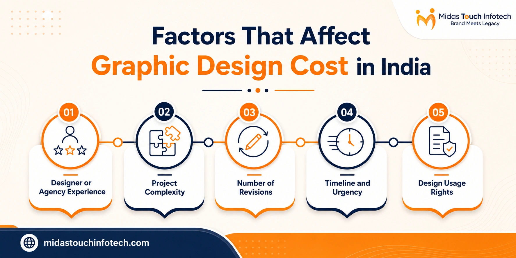 Factors That Affect Graphic Design Cost in India