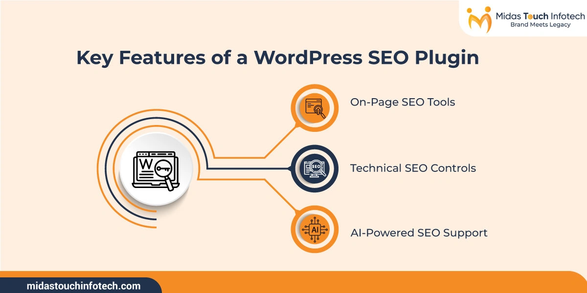 Essential Features to Look for in a WordPress SEO Plugin