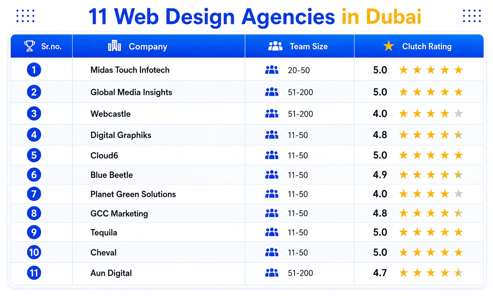 How to Choose the Right Web Design Agency in Dubai