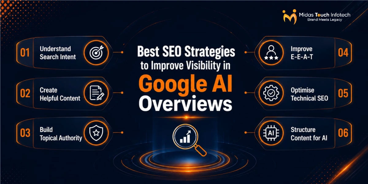 Best SEO Strategies to Improve Visibility in Google AI Overviews