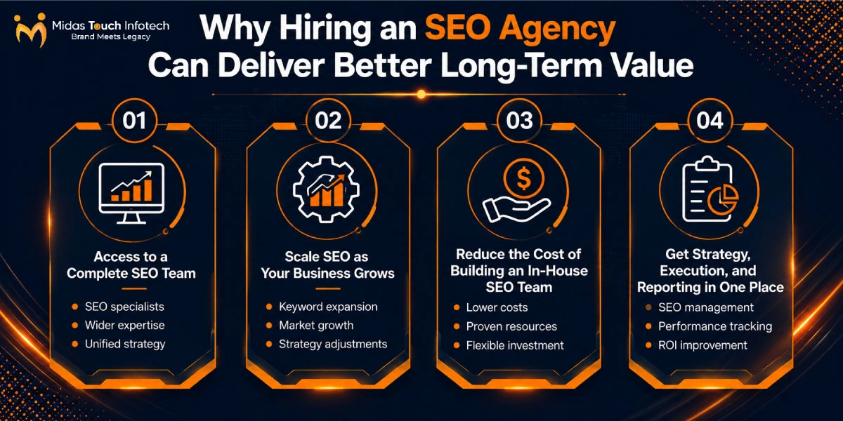 Why Hiring an SEO Agency Can Deliver Better Long-Term Value