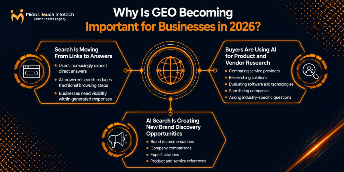 Why Is GEO Becoming Important for Businesses in 2026?