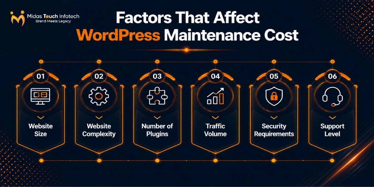 Factors That Affect WordPress Maintenance Cost
