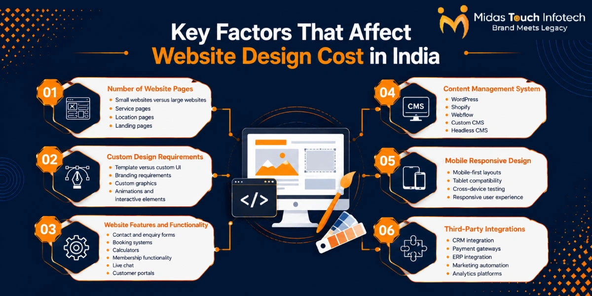 Key Factors That Affect Website Design Cost in India