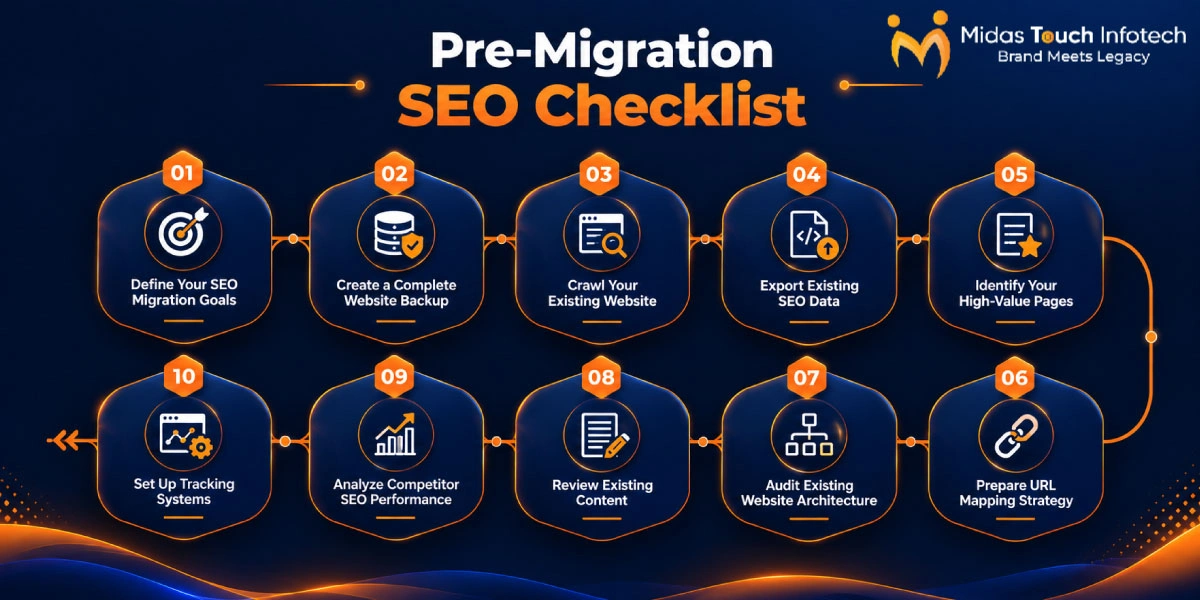 1 Technical SEO Migration Checklist
