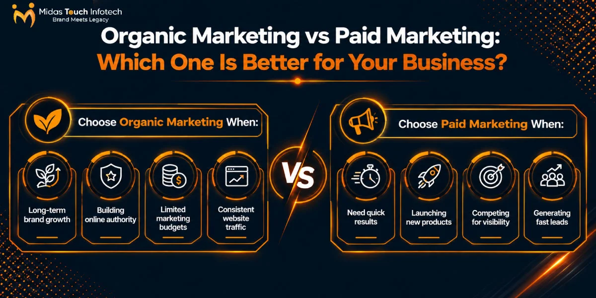 Organic Marketing vs Paid Marketing: Which One Is Better for Your Business?