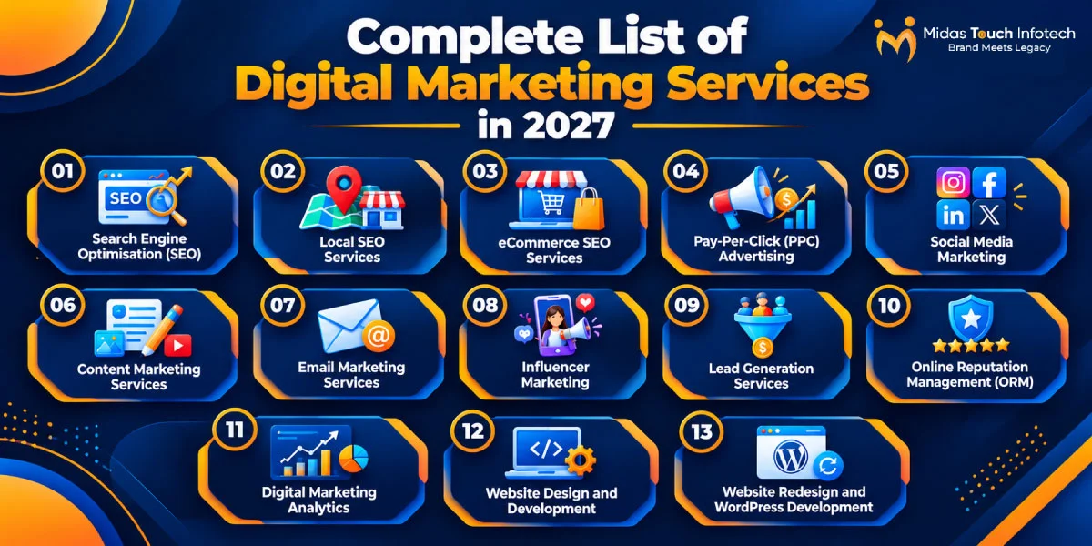 Complete List of Digital Marketing Services in 2027