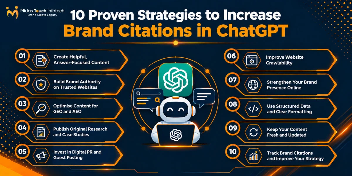 10 Proven Strategies to Increase Brand Citations in ChatGPT
