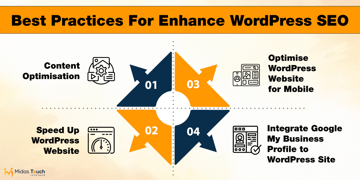 Best Practices For Enhance WordPress SEO